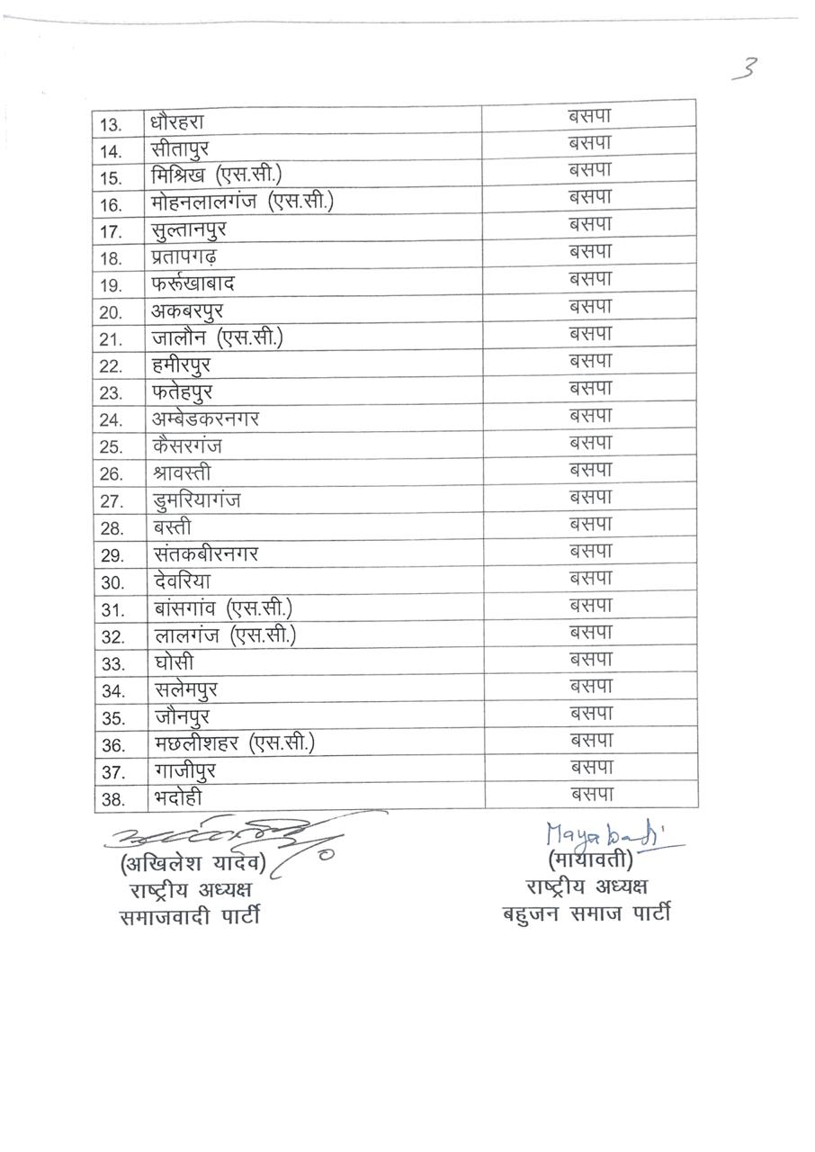 Akhilesh Yadav, Mayawati, SP-BSP alliance, BSP-SP alliance, Samajwadi Party, Bahujan Samaj Party, Lok Sabha elections, Lok Sabha polls, Uttar Pradesh, Regional news, Politics news