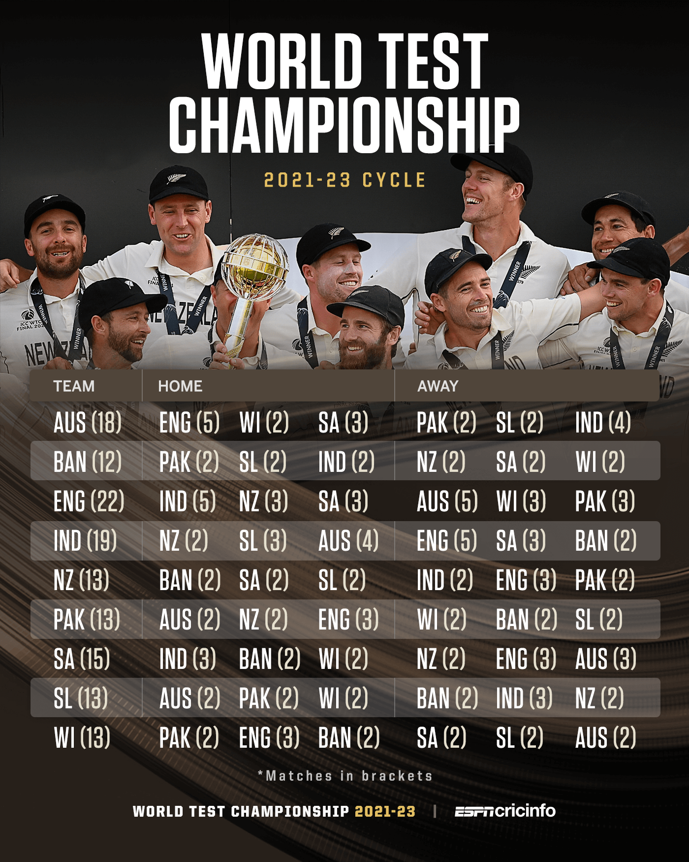 Pakistan Test Schedule Wtc 2023 To 2025